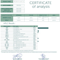 2000mg CBD Oil UK - Very Strong CBD Oil
