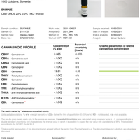 1000mg and 500mg CBD Gummy Bags + 1000mg CBD Oil