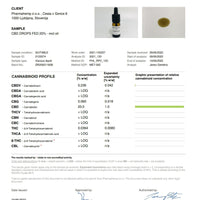 20% cbd oil lab report
