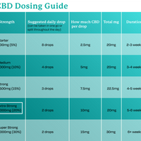 2000mg cbd dosing guide