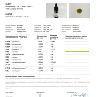 Three 2000mg CBD Oils for £132- Save over £50!