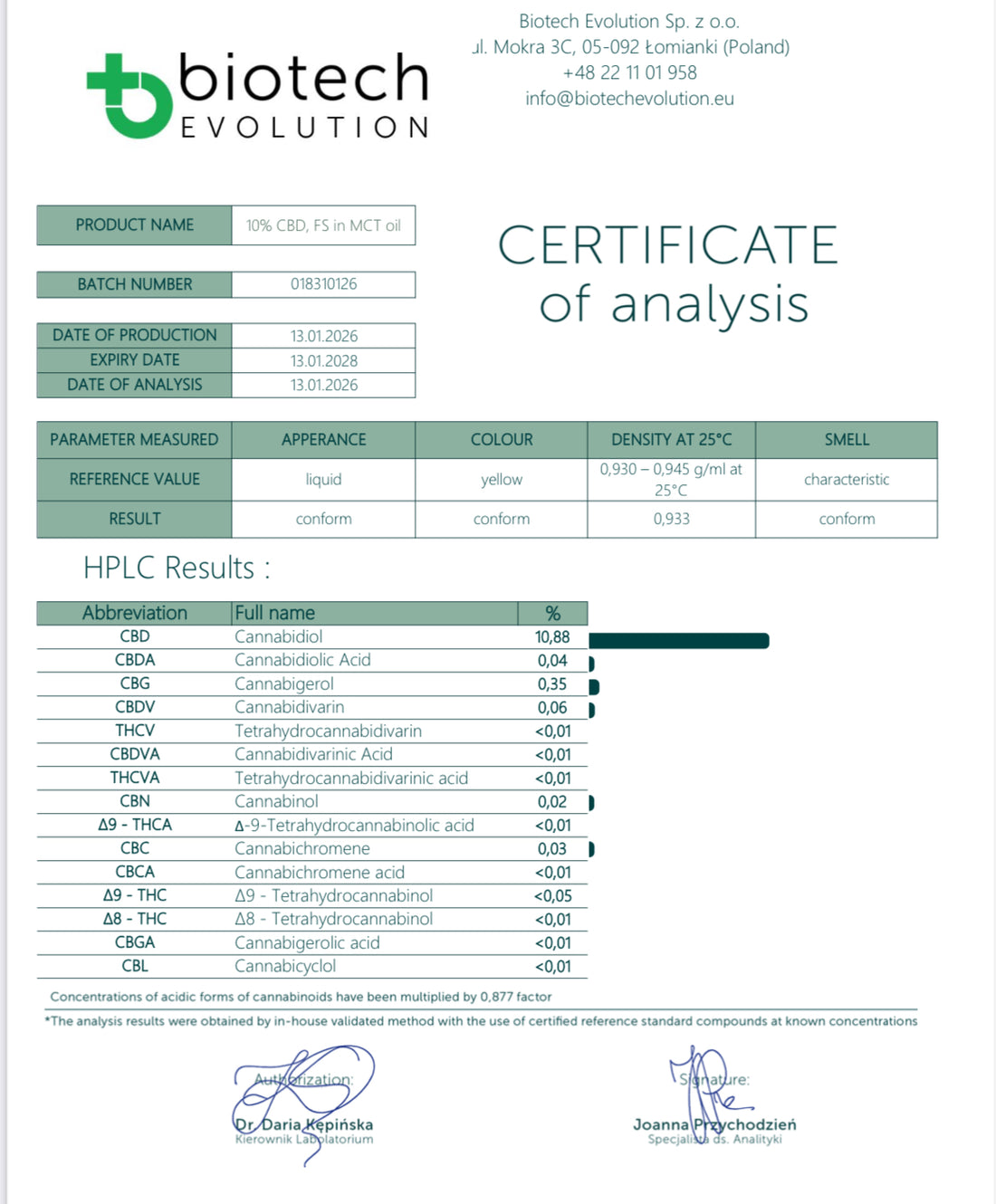 Two x 3000mg CBD Oil - 30ml