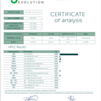 Two x 3000mg CBD Oil - 30ml
