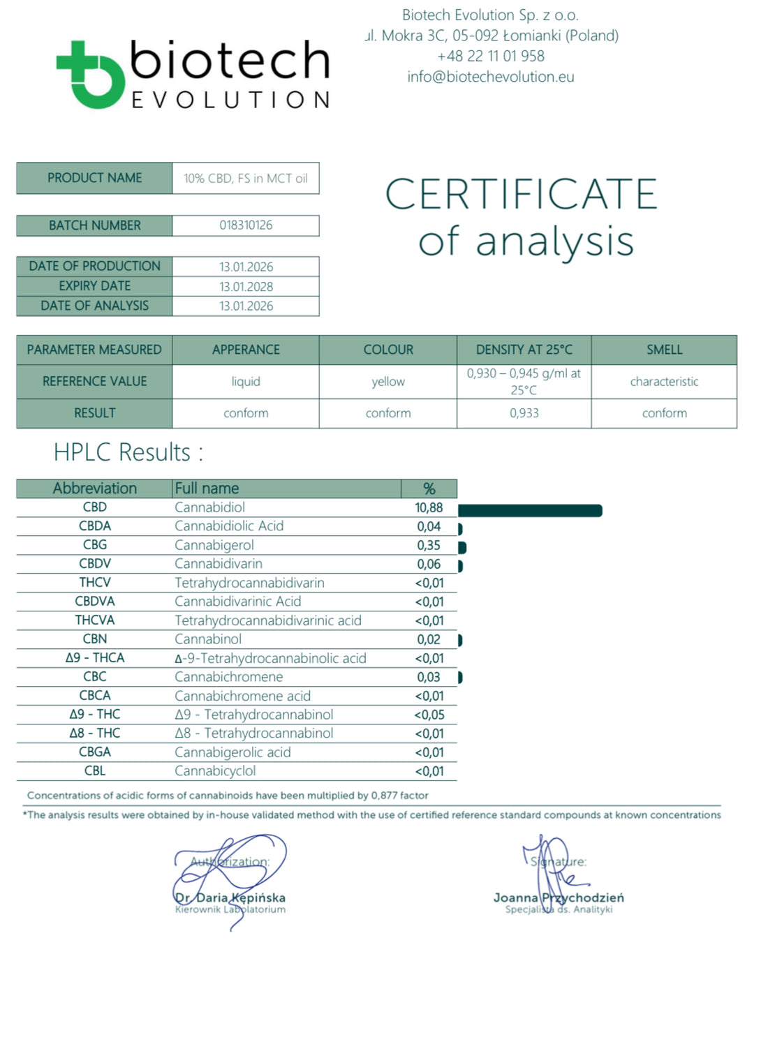 1000mg CBD Oil UK - Medium Strength CBD Oil