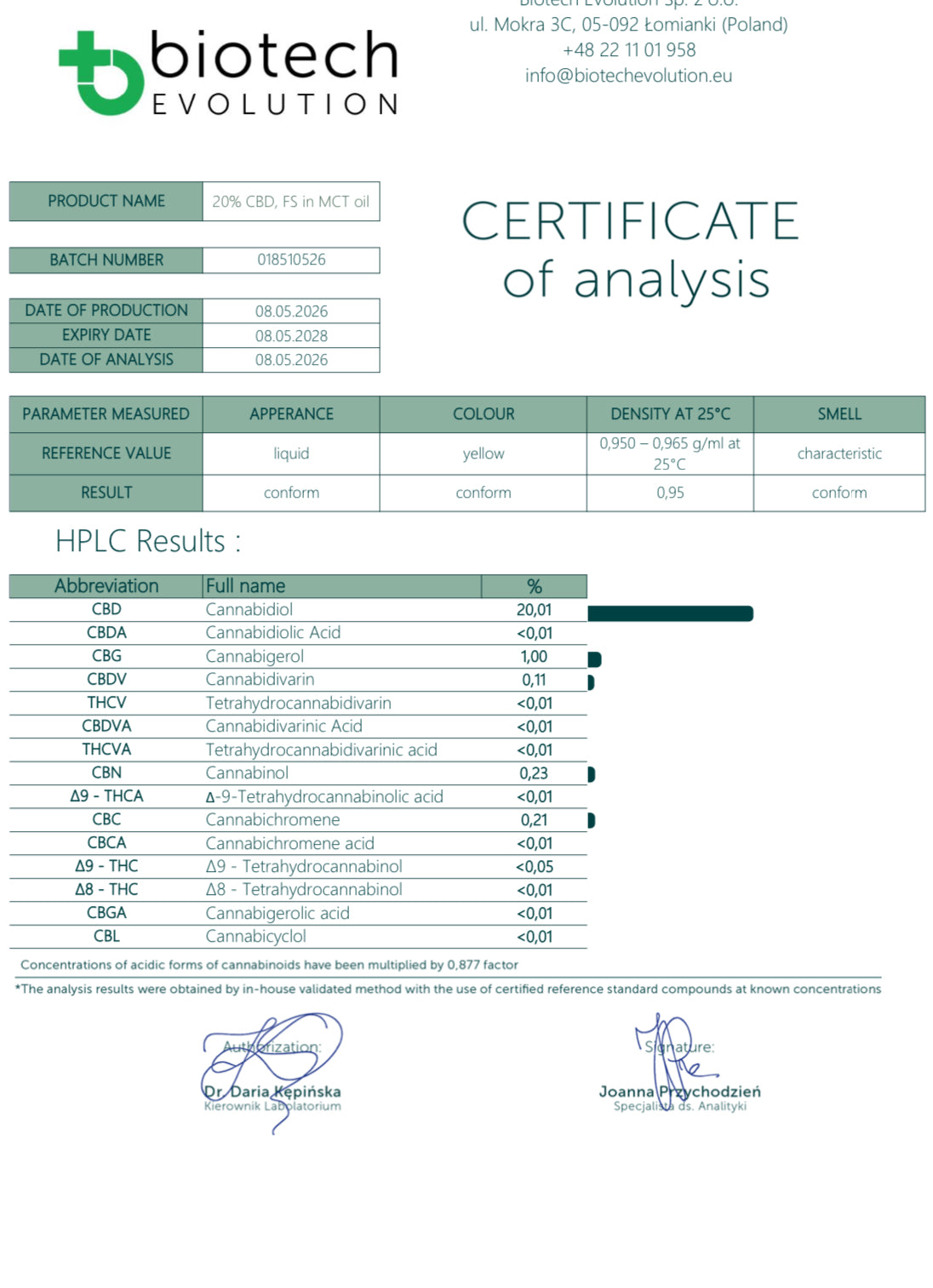2000mg CBD Oil UK - Very Strong CBD Oil