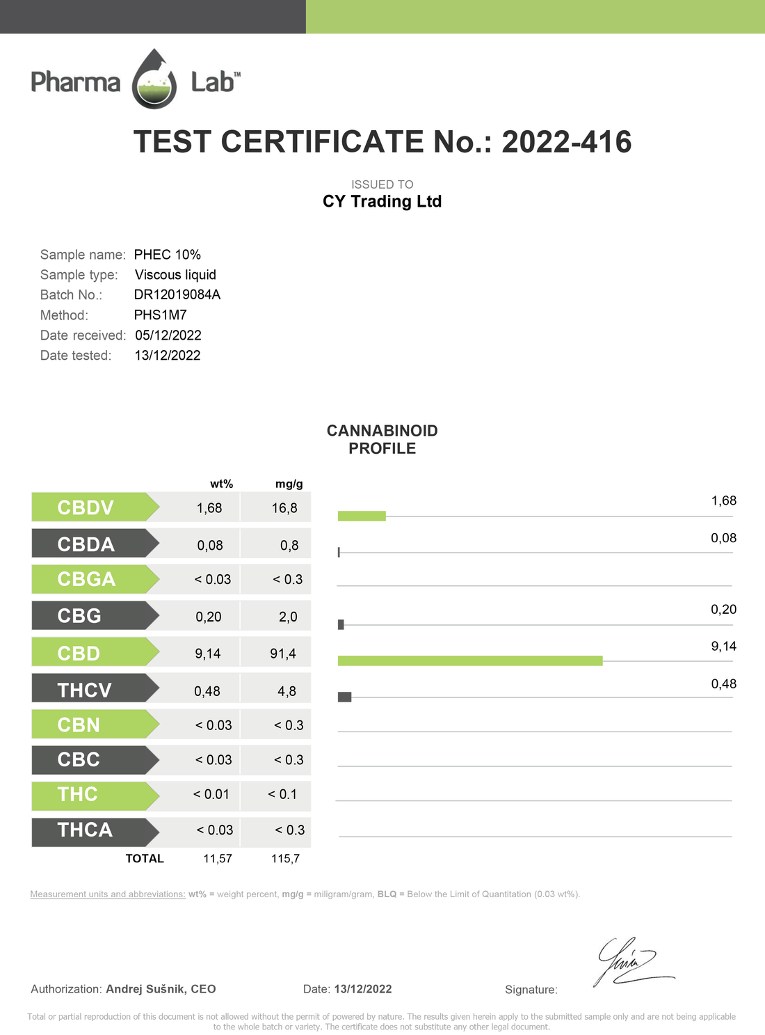 1000mg CBD Oil UK - Medium Strength CBD Oil