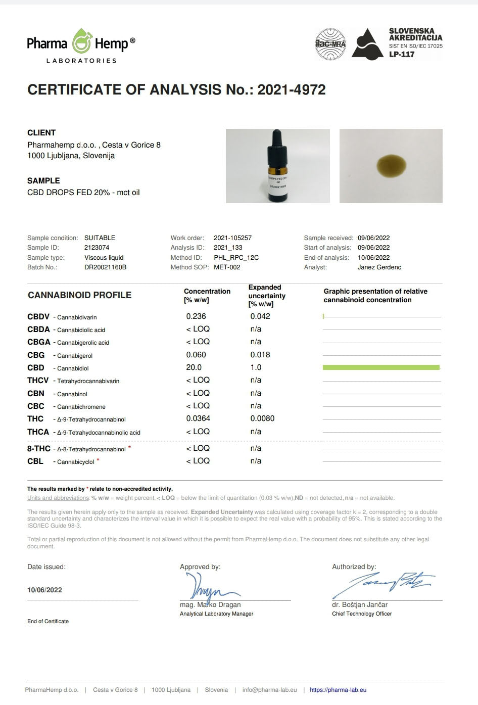 20% cbd oil lab report