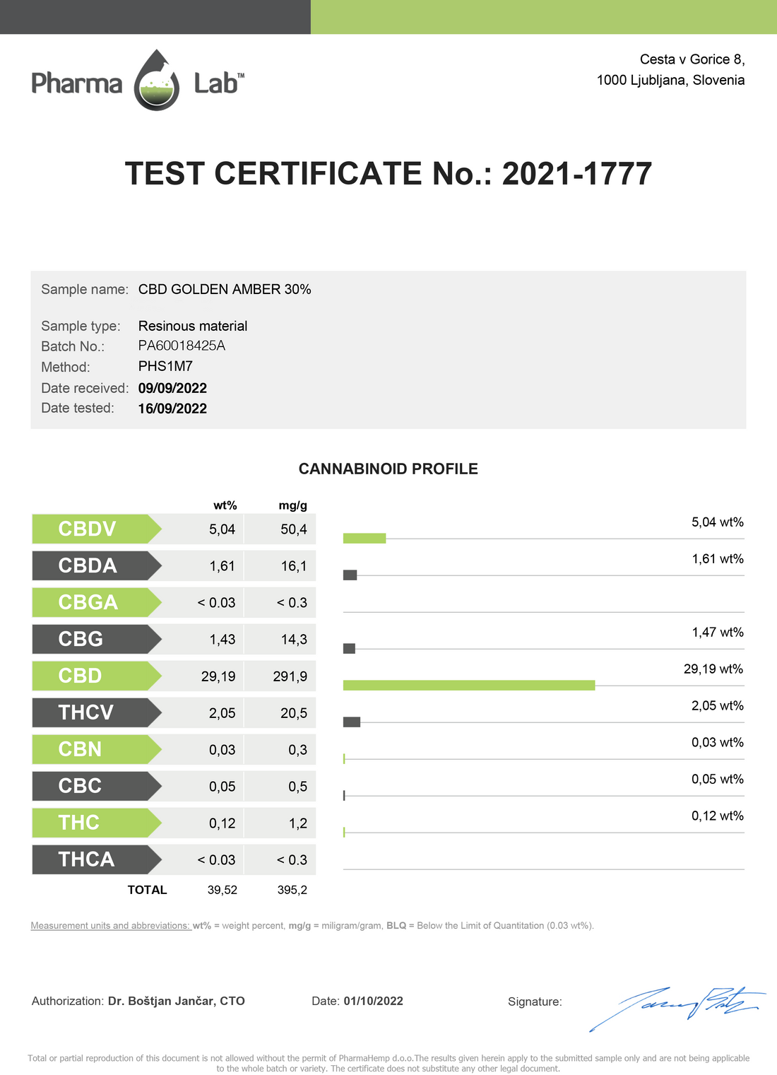 cbd lab report