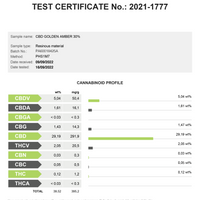 cbd lab report