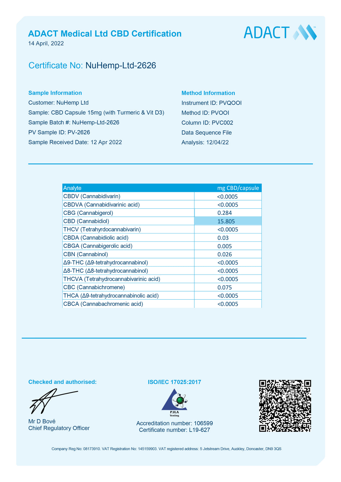 cbd capsules lab report 