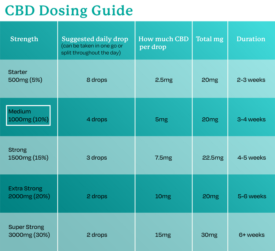 Mint Flavour - 1000mg CBD Oil UK