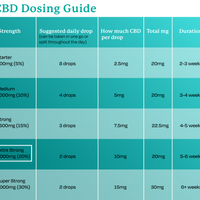 Mint Flavour - 2000mg CBD Oil UK