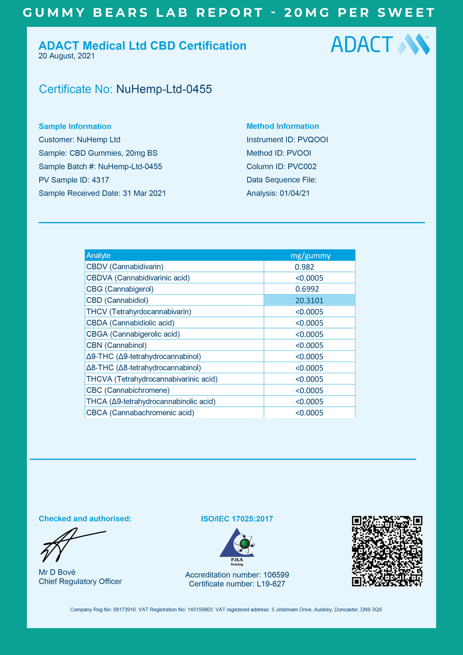 cbd gummies lab report